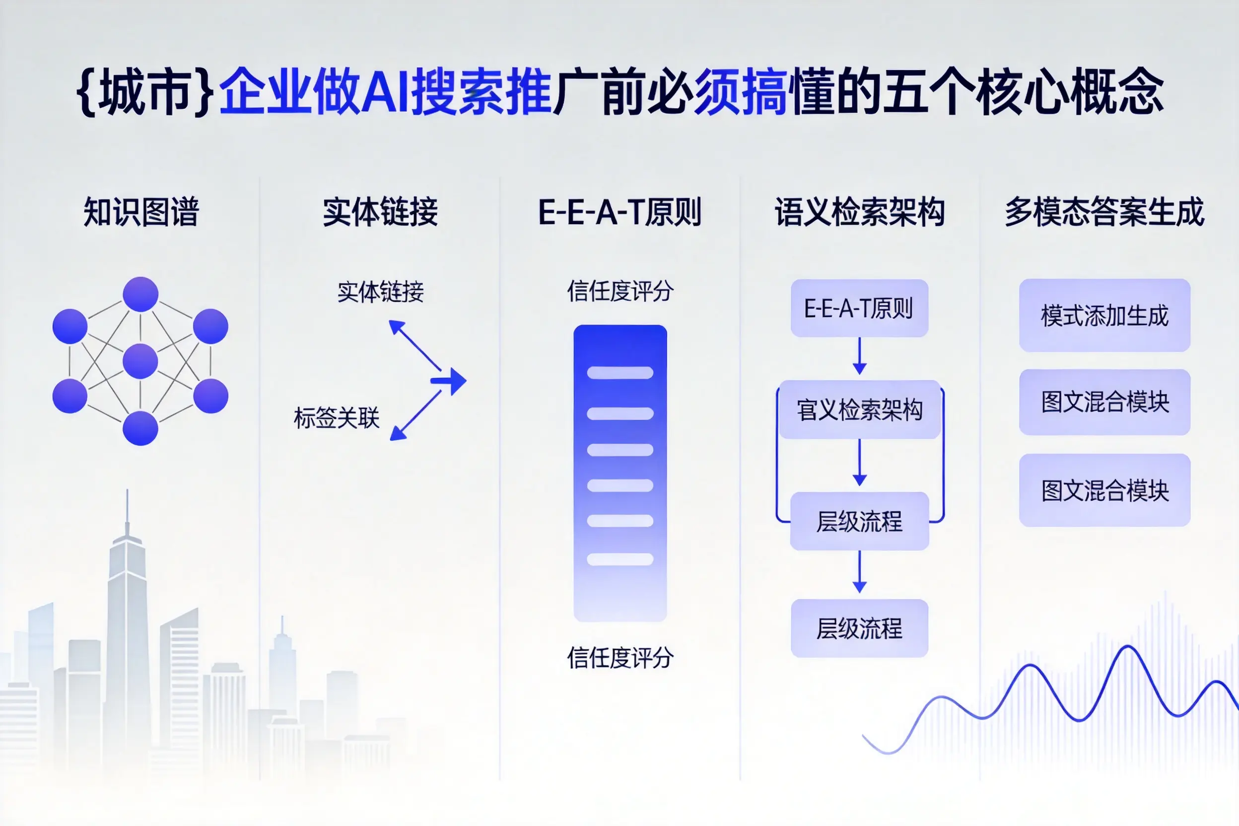 马龙企业做AI搜索推广前必须搞懂的五个核心概念