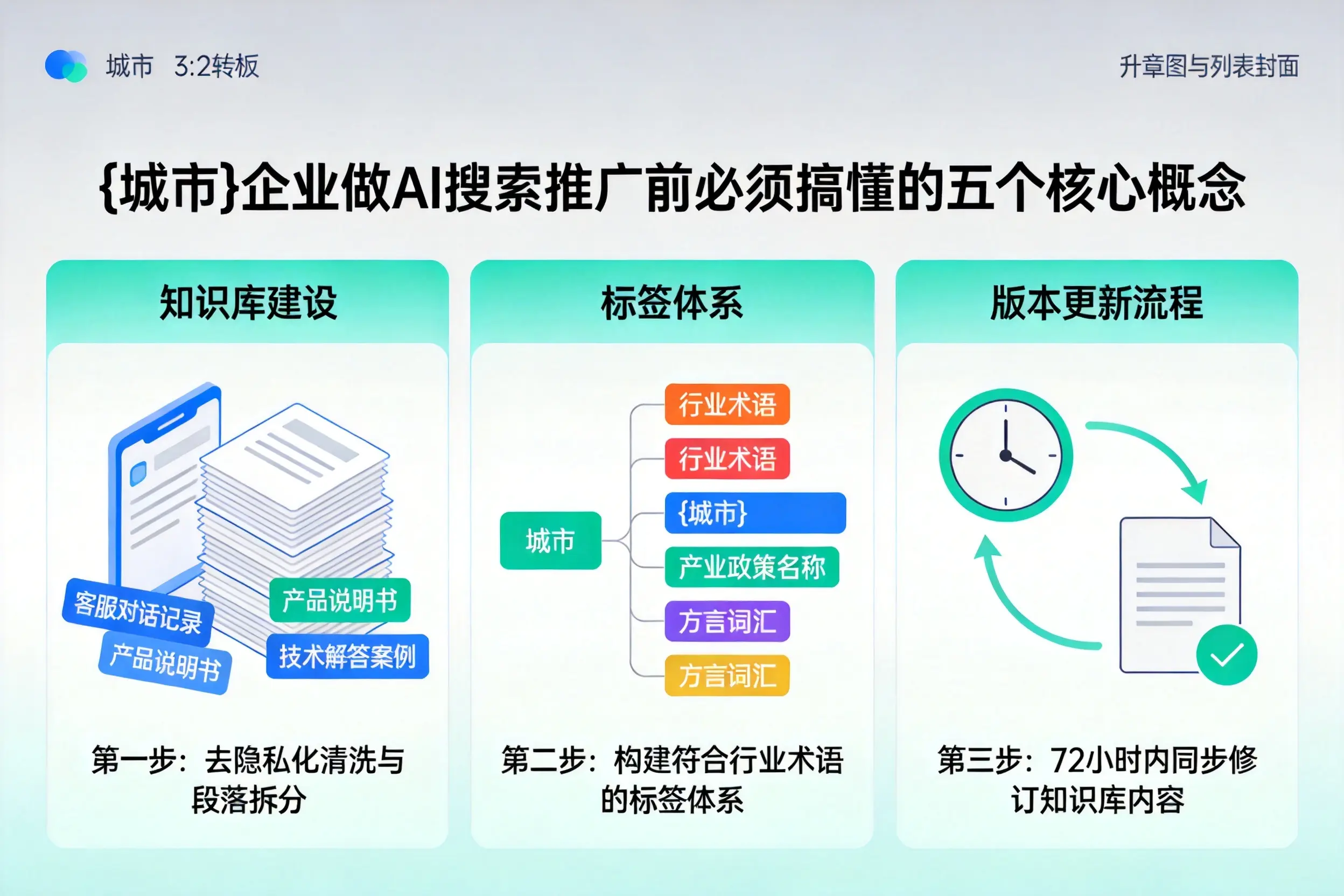 马龙企业做AI搜索推广前必须搞懂的五个核心概念